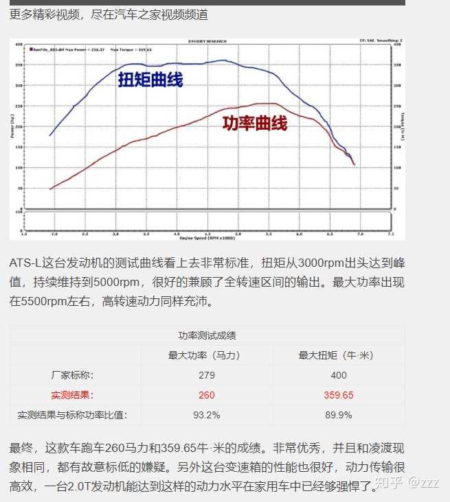 atsl功率曲线,在5000转基本达到标称马力后在5500迅速下降,6500时已经