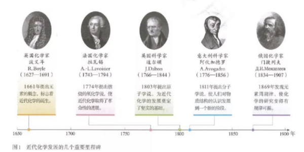 科学界有没有生前默默无名，死后封神的例子？