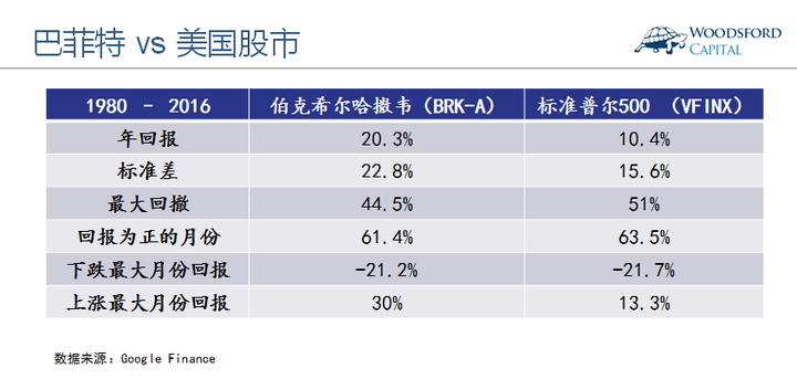 怎样理解价值投资的理念 知乎