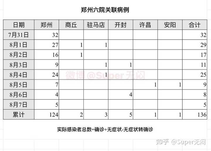 8 月7 日 江苏新增本土确诊38 例 其中扬州36 例 目前情况如何 有哪些信息值得关注 知乎