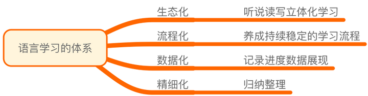 英语零基础 有什么自学方法 知乎