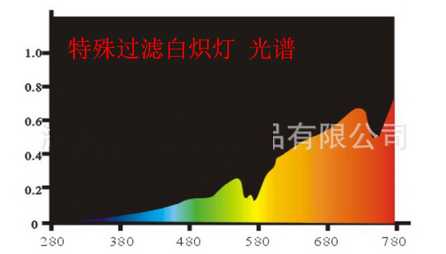 有全光谱的led灯么 知乎