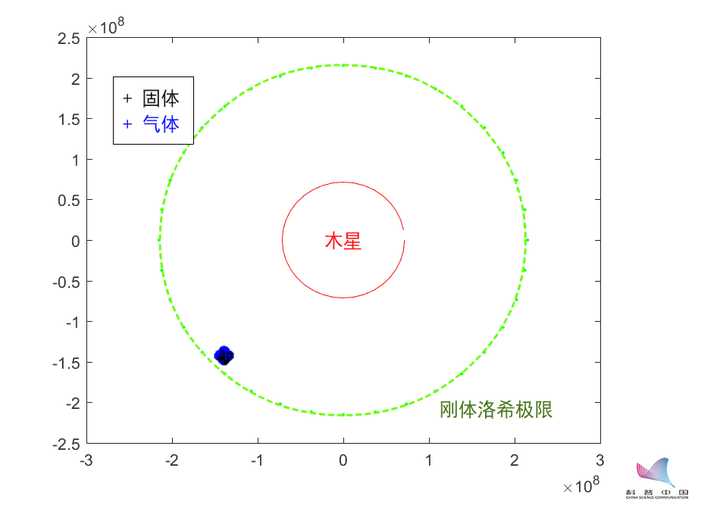 《流浪地球》电影中,地球已经到达了地木"流体洛希极限"(地木倦离