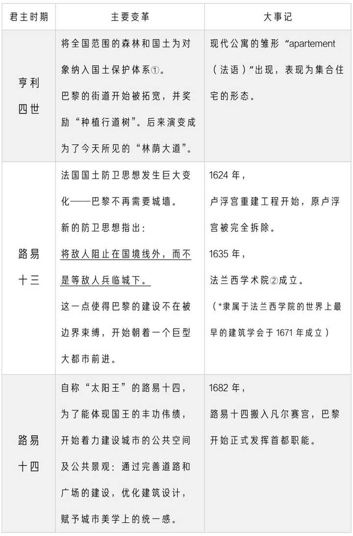 为什么巴黎的摩天大楼极少 尤其是巴黎区 不是大巴黎 基本是普通楼房片区 知乎