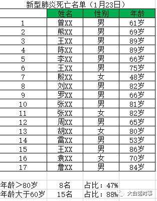 如何看待此次新型冠状病毒肺炎事件 知乎