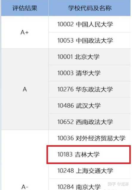 吉林大学的法硕非法学和武汉大学的法硕非法学哪个更难？