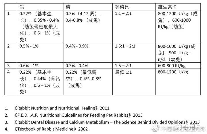 探讨关于幼兔是否真的有必要喂食苜蓿草的问题 知乎