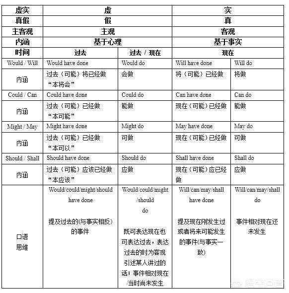 情态动词是助动词的一类么？ - 知乎