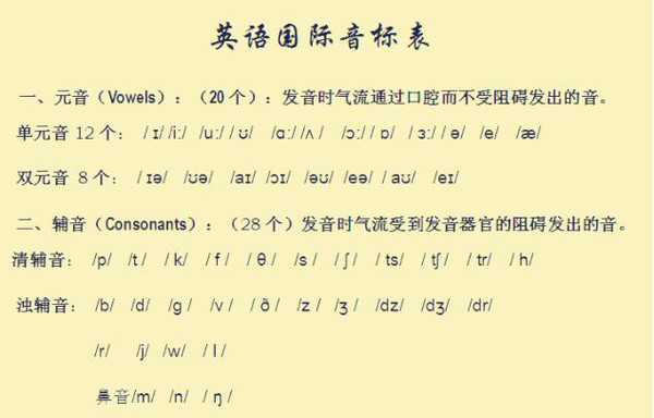 如何开始零基础学英语,是先学音标,还是先看语法,还是先背单词？