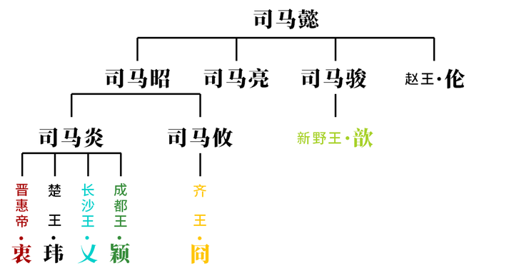 如何评价 八王之乱 知乎