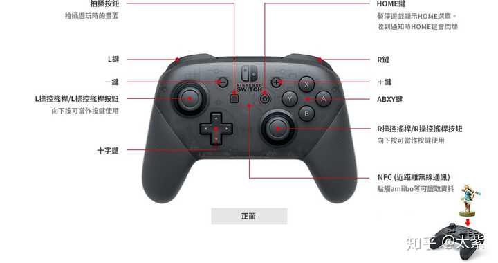 如何评价任天堂switch 的pro 手柄 知乎 如何评价任天堂switch 的pro 手柄 知乎