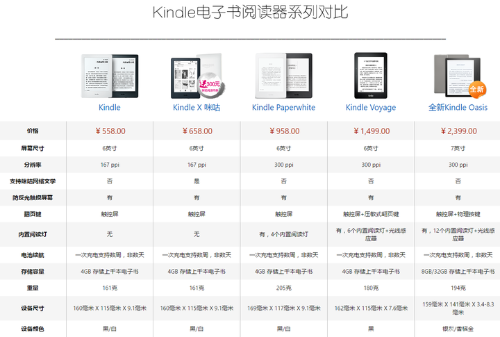 Kindle壁纸设置方法 Kindle原生系统换壁纸 Kindle锁屏壁纸怎么换