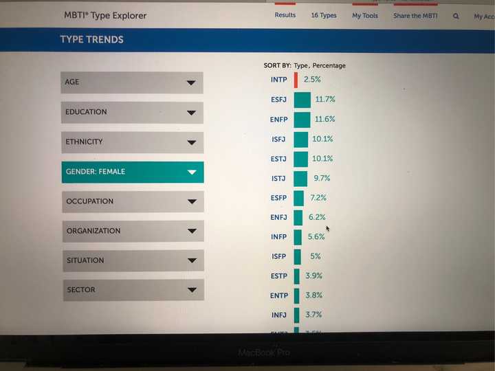 Intp型女性是不是很少 比例是多少 知乎