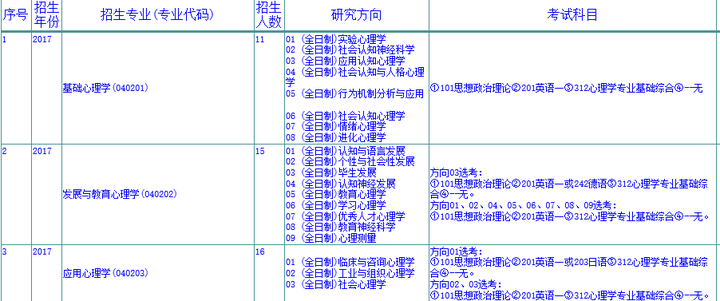 基础心理学与应用心理学专业有什么区别 知乎