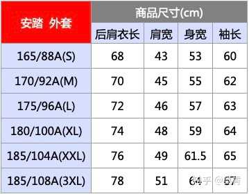 优衣库的尺码怎么那么奇怪 知乎