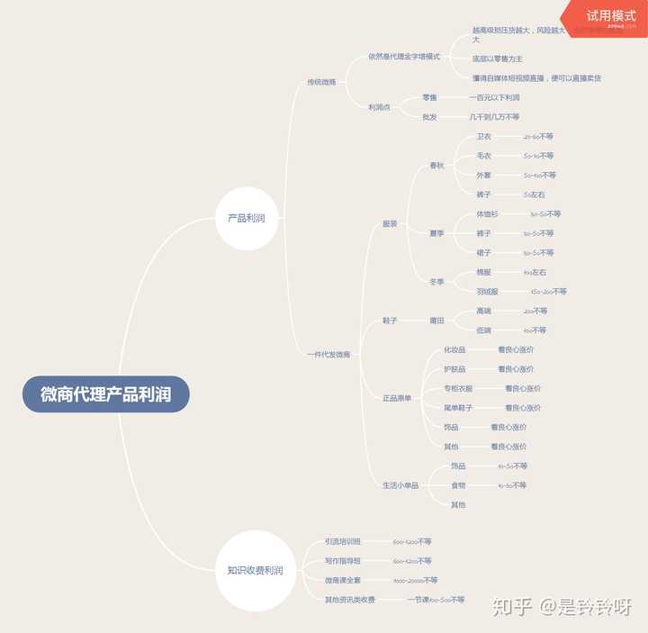 宝妈想做个副业(比如微商代理或其它形式),有哪些推荐?