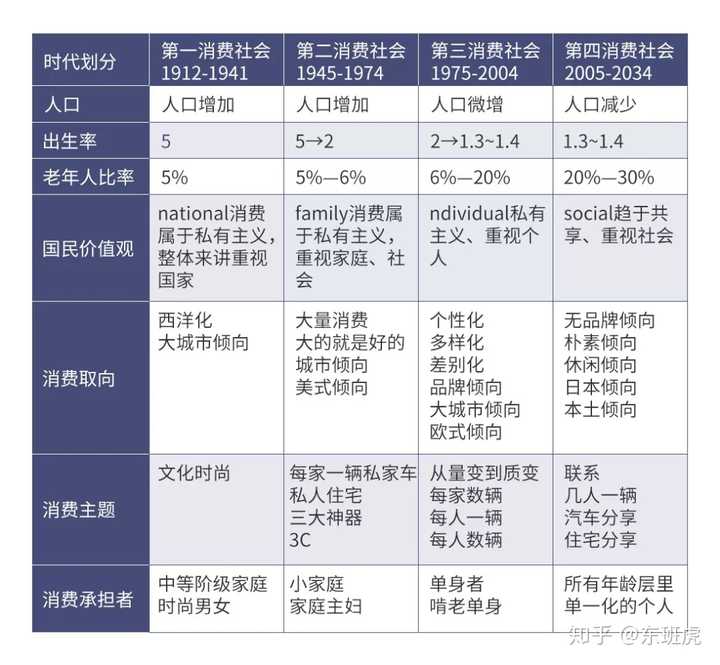 如何评价 第四消费时代 有哪些值得关注的信息 知乎