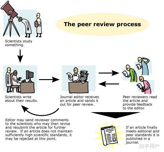 peer-review