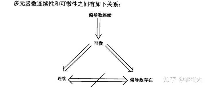 可微可导可连续的关系，连续和可微可导的关系（可微可导与连续之间的关系）  第1张
