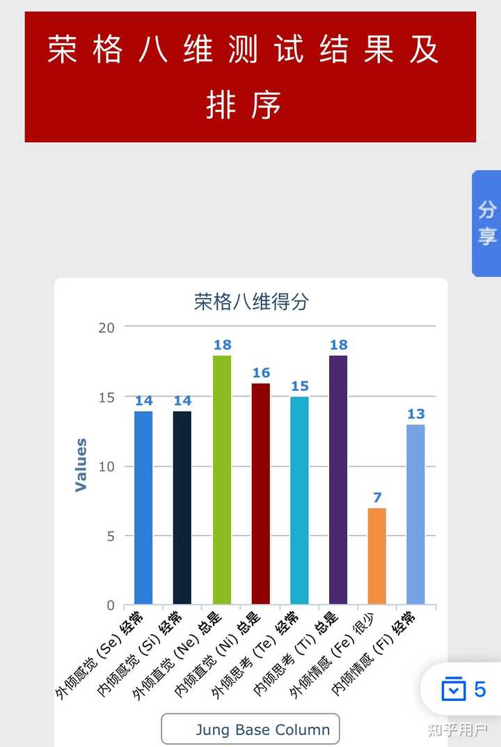 Intp人格有多讨厌 能举例吗 知乎