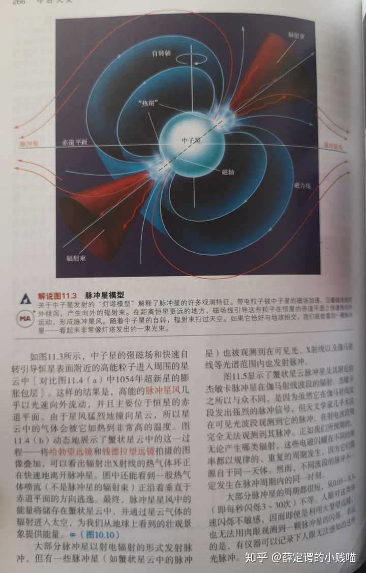 脉冲星模型(是不是很好看)