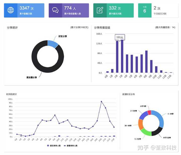 如何利用网站访客统计源码提升数据分析能力？