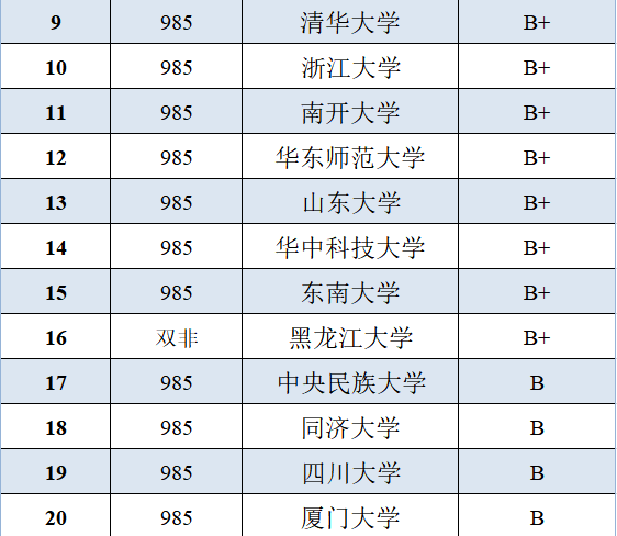 国内有哪些大学的哲学系比较出色 各自有什么特点 知乎