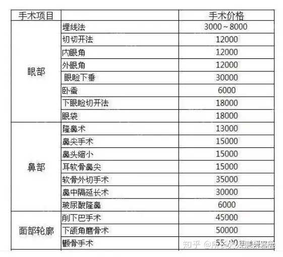 韩国整形和日本比 哪一国更好 知乎 韩国整形和日本比 哪一国更好 知乎