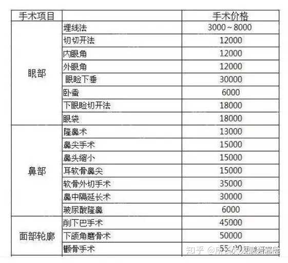 韩国整形和日本比 哪一国更好 知乎