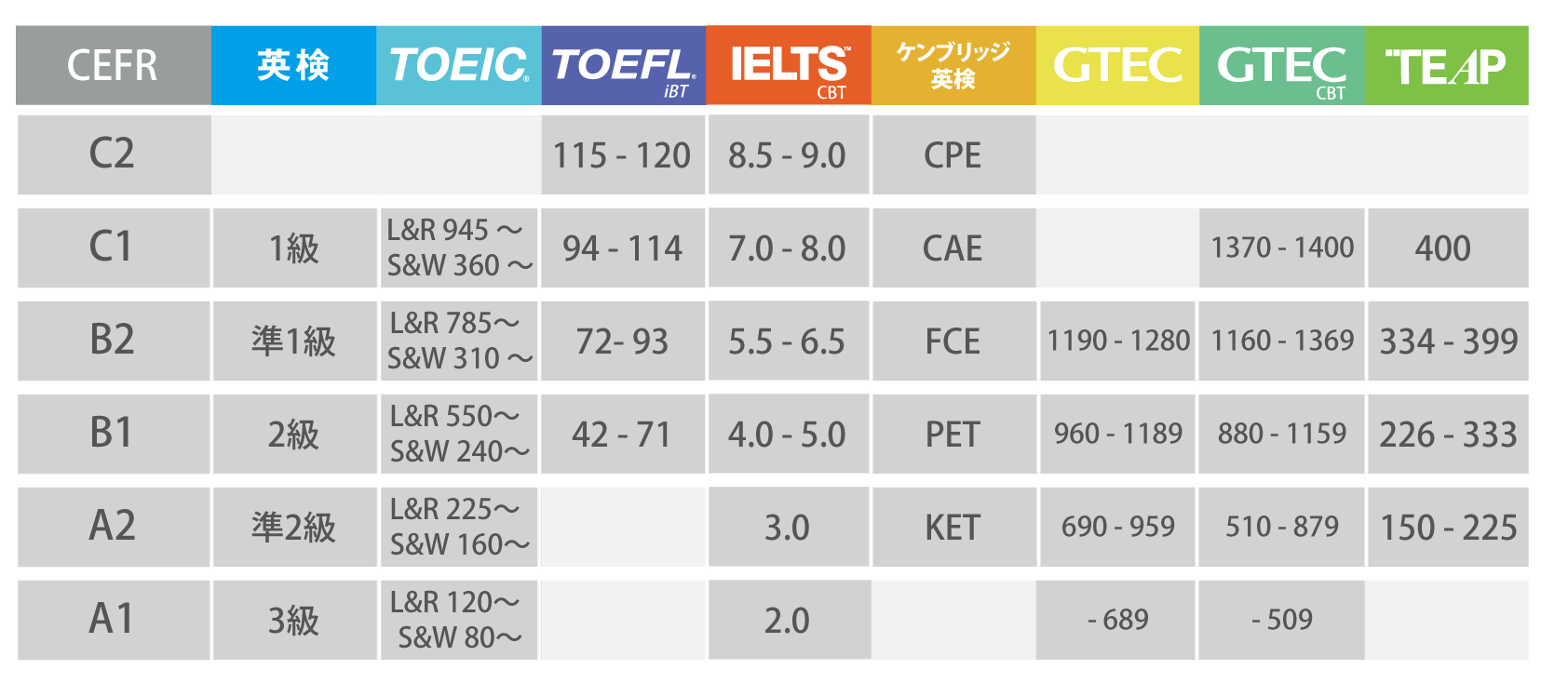 cefr对照表图片