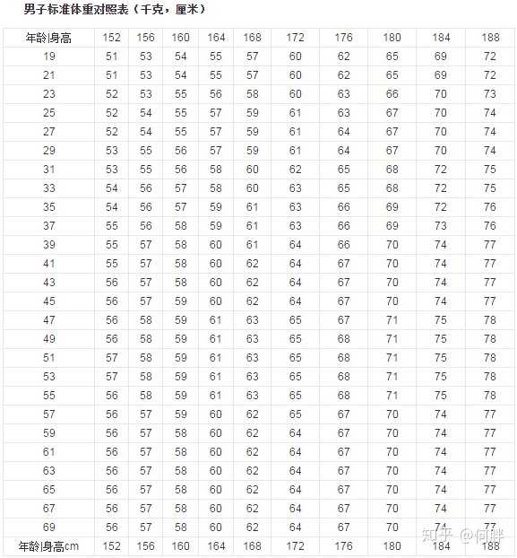 身高160体重1的女生算胖子吗 知乎