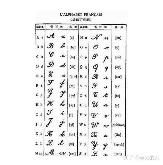 法语学习,如何有效的学习法语