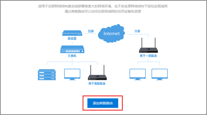 如何在家搭建个人云服务器？  第1张