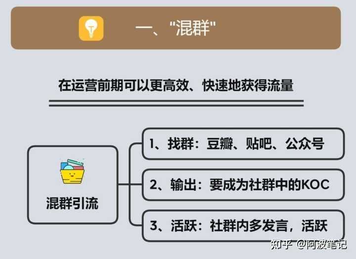 如何引流和推广？
