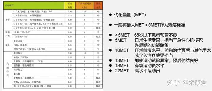 乳腺癌术后存活率 知乎