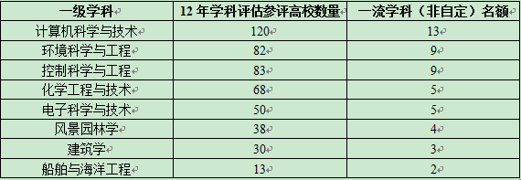 双一流名单正式公布 接下来高校格局将会有怎样的变化和发展 知乎