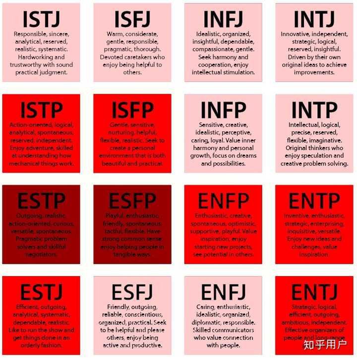 十六种mbti人格的人在霍格沃兹中会被分院帽分到哪个学院呢 知乎 十六种mbti人格的人在霍格沃兹中会被分院帽分到哪个学院呢 知乎