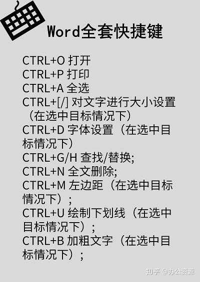 Word里有哪些实用的快捷键 知乎