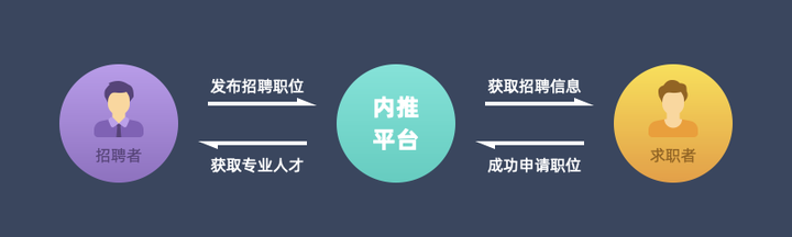 如何在招聘过程中利用源码提升求职效率？