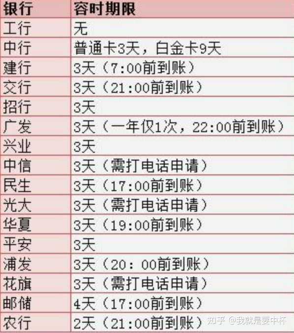 欠银行信用卡的的钱,一拖再拖会怎么样?