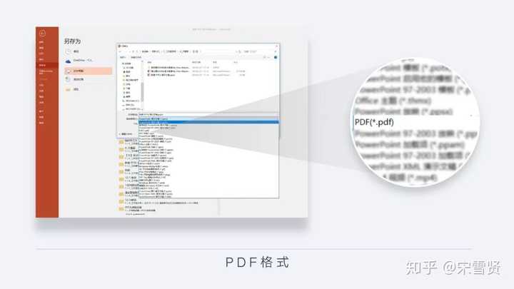 有哪些制作好ppt 的习惯 知乎 有哪些制作好ppt 的习惯 知乎