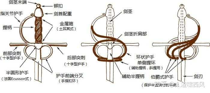 匕首的部位名称图解图片