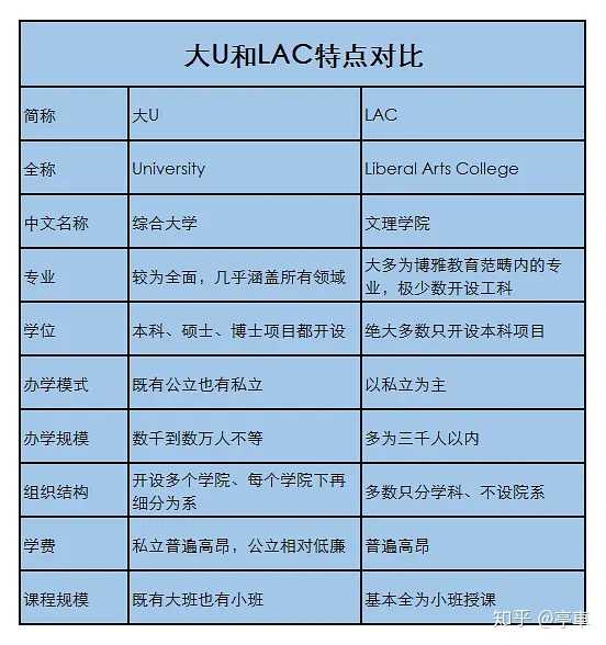 如何向别人描述liberal Arts 是博雅教育 不是文科 或者人文学科 知乎