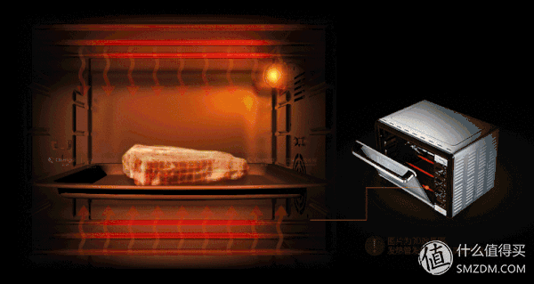 新手买哪种电烤箱好？