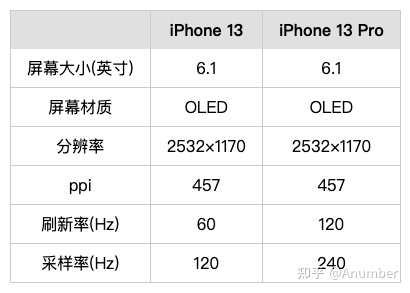 收購iPhone