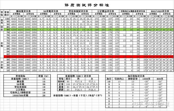 163cm的女生多重算胖 知乎