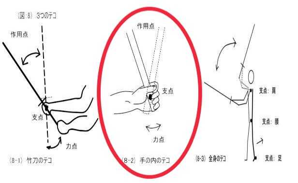 有木有大神能解释一下 手之内 练习剑道多久后可以做出手之内 知乎