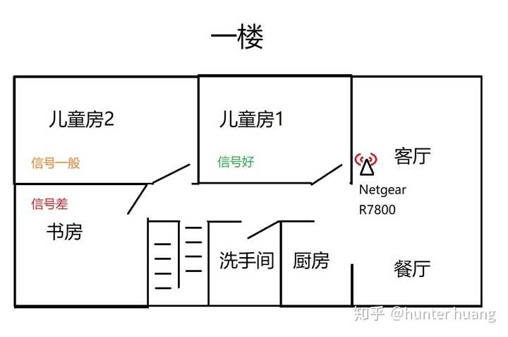 小米路由攻略
