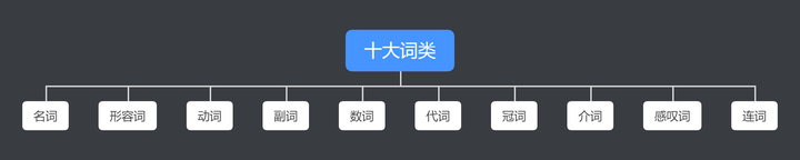 如何从零基础学英语 零基础怎样学英语更快 知乎