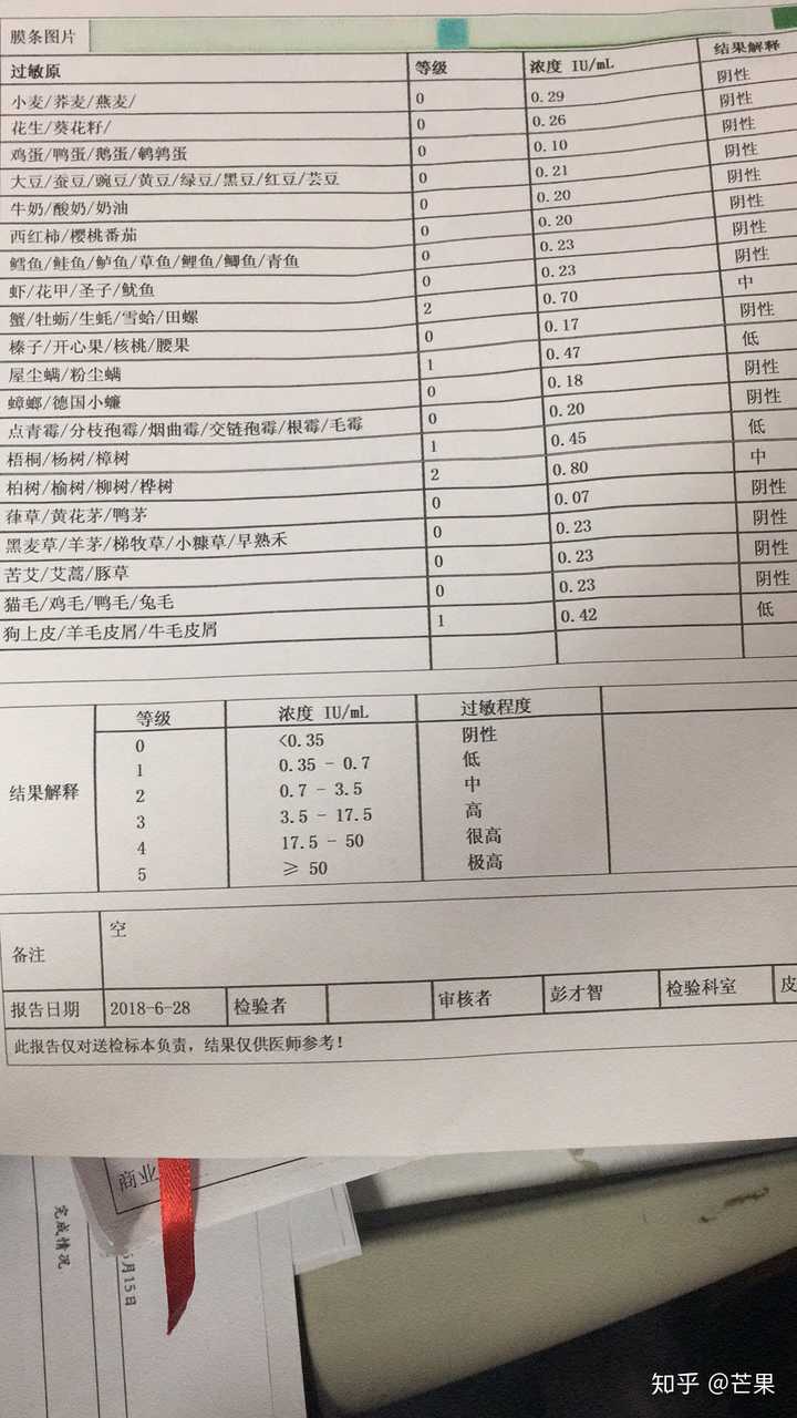 大家做过过敏原测试么 都有哪些 我可以带着我怀疑的过敏原去测试么 知乎 大家做过过敏原测试么 都有哪些 我可以带着我怀疑的过敏原去测试么 知乎